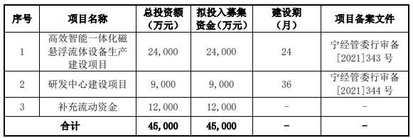 金年会官网磁谷科技2021年过期账款超净利 近3年收现比最高065(图1)