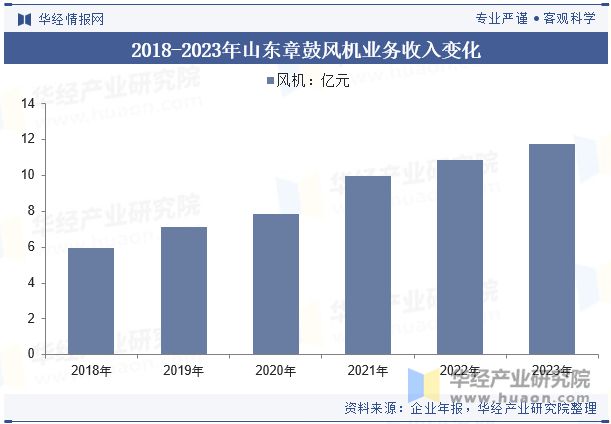 保温定载风机2024年中国鼓风机行业开展远景瞻望进步服从、低落能耗是鼓风机一定的(图10)