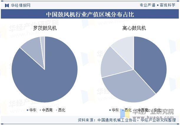 保温定载风机2024年中国鼓风机行业开展远景瞻望进步服从、低落能耗是鼓风机一定的(图8)