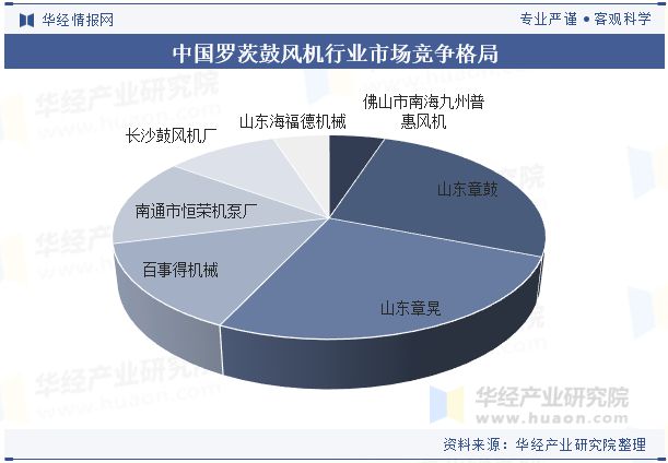 保温定载风机2024年中国鼓风机行业开展远景瞻望进步服从、低落能耗是鼓风机一定的(图9)